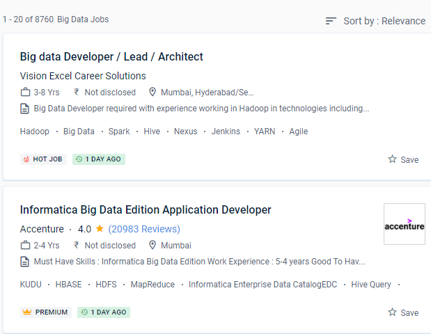 Big Data internship jobs in Al Ain